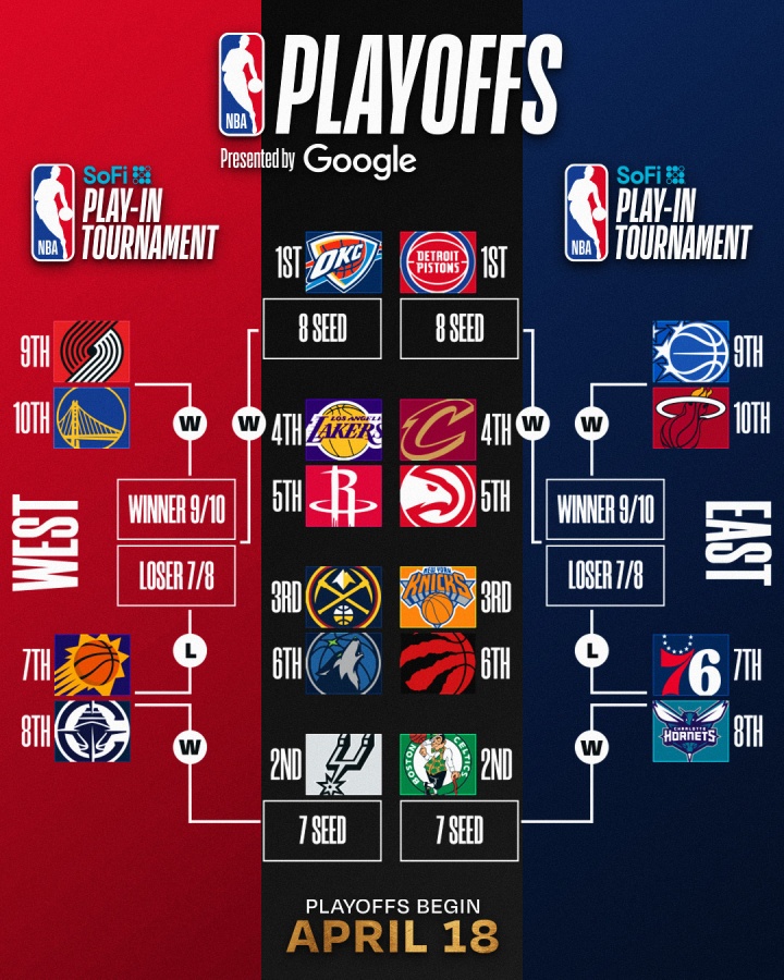 PG电子官方网站-最新排名：掘金反超升第3 湖人跌第4 火箭紧追 骑士锁东部前4